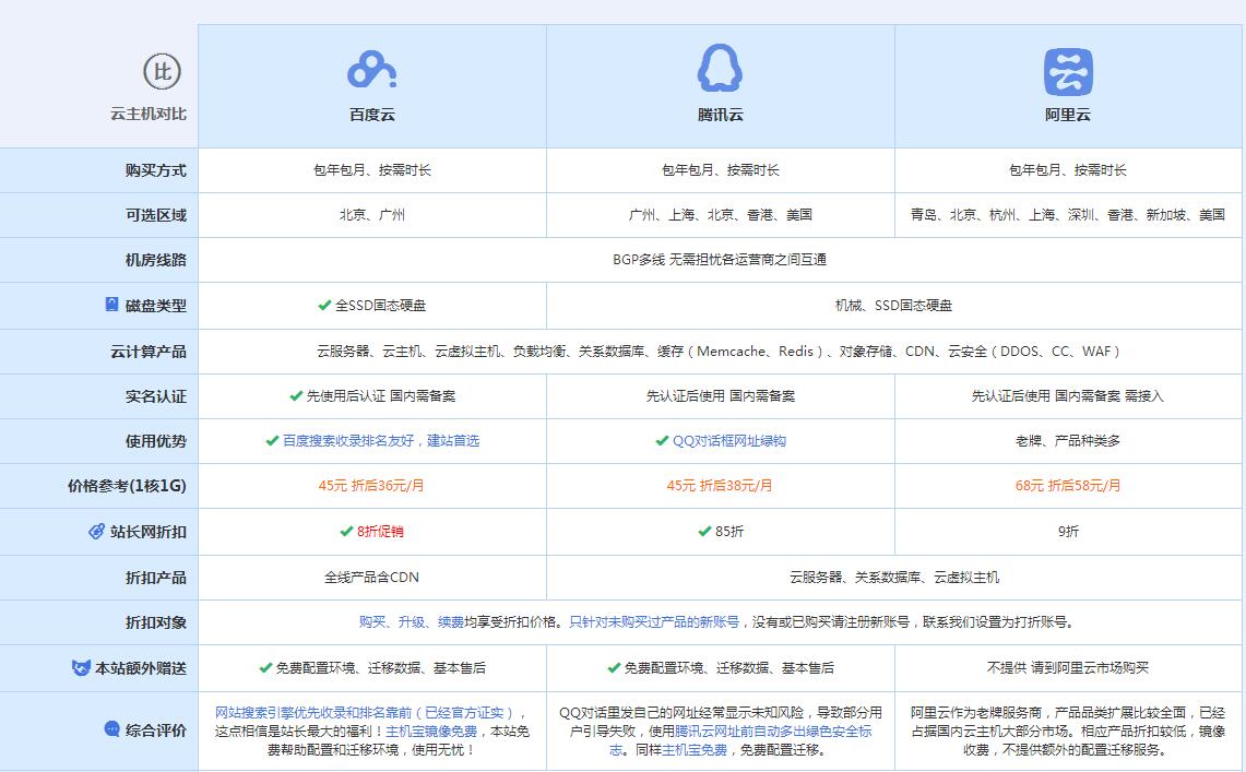 莒县云主机代理对比.jpg